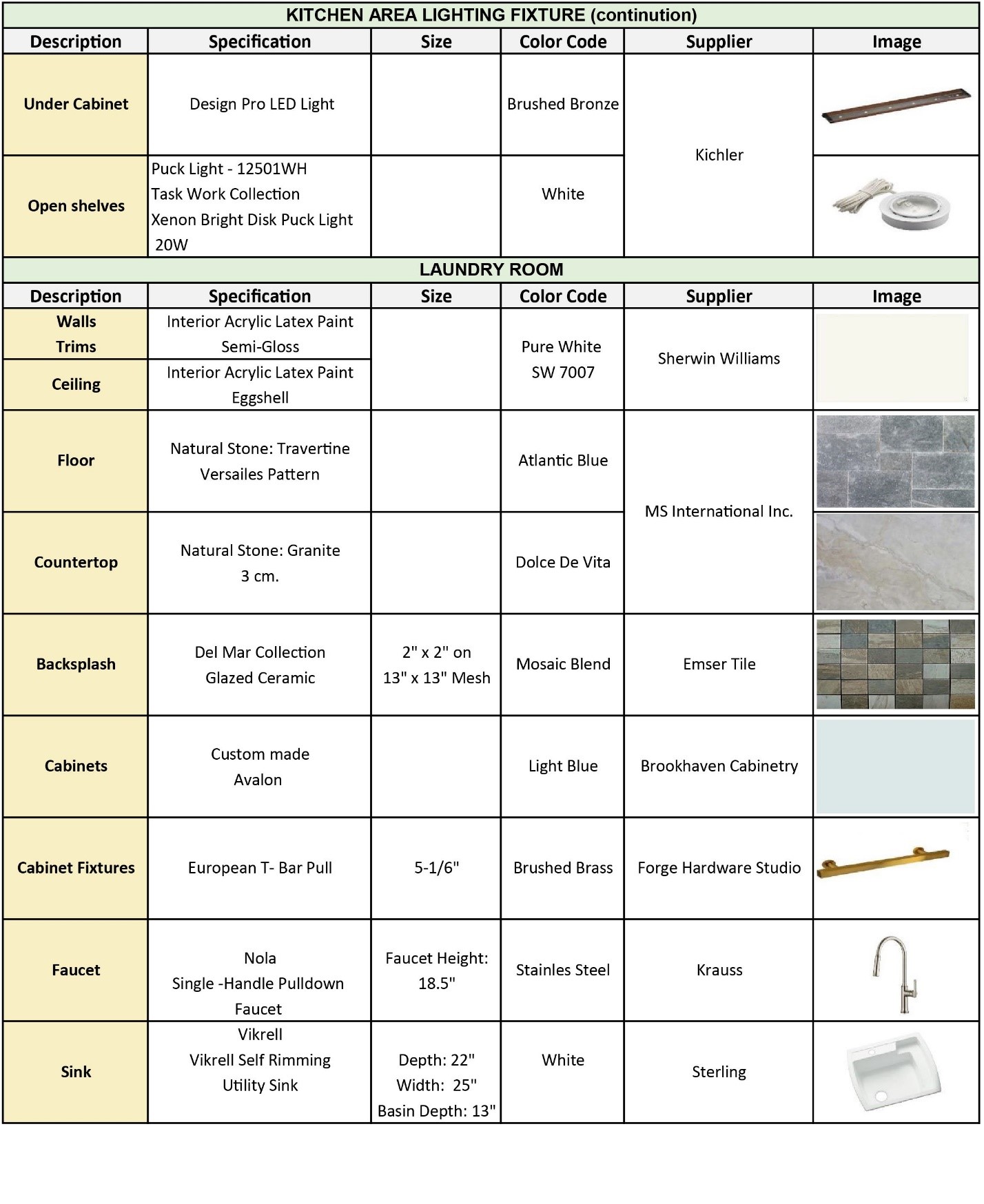 Project Design Specifications Tables