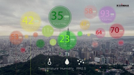 Air Pollution in Taiwan